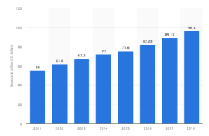 Security Software Revenue