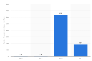 Security Software Revenue