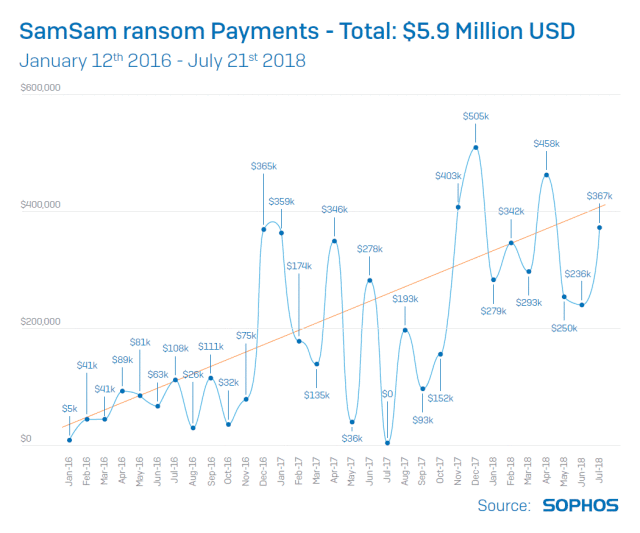 SamSam Ransomware